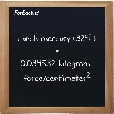1 inch mercury (32<sup>o</sup>F) is equivalent to 0.034532 kilogram-force/centimeter<sup>2</sup> (1 inHg is equivalent to 0.034532 kgf/cm<sup>2</sup>)